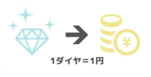 １ダイヤイコール１円