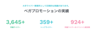 ベガプロモーションさんの実績