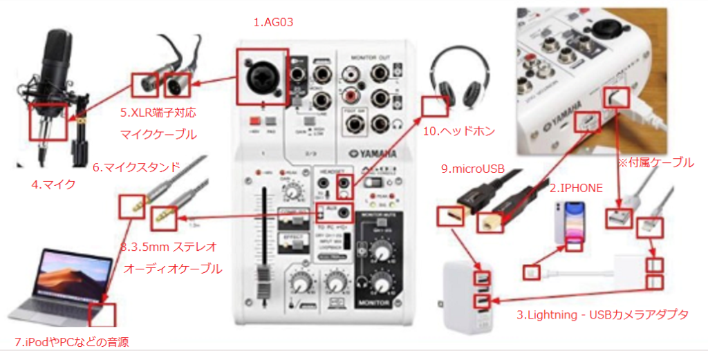 YAMAHA ミキサー AG03 ケーブル付き 配信機材 - 器材