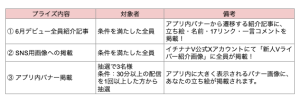 詳細